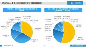 2016年前三季度中國股權(quán)投資市場(chǎng)回顧與展望——基于清科數(shù)據(jù)的融資咨詢服務(wù)視角