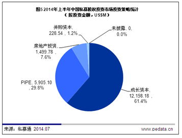 2014年上半年中國私募股權(quán)投資市場(chǎng)分析 融資咨詢服務(wù)助燃78.02億美元投資熱潮